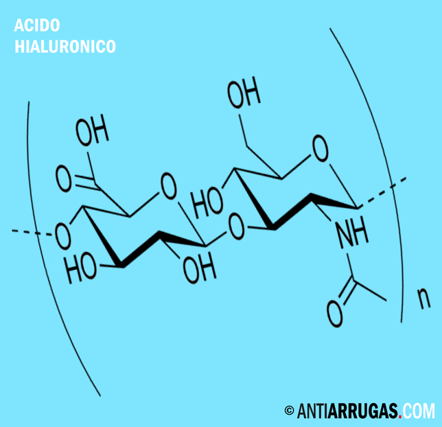 Acido hialuronico