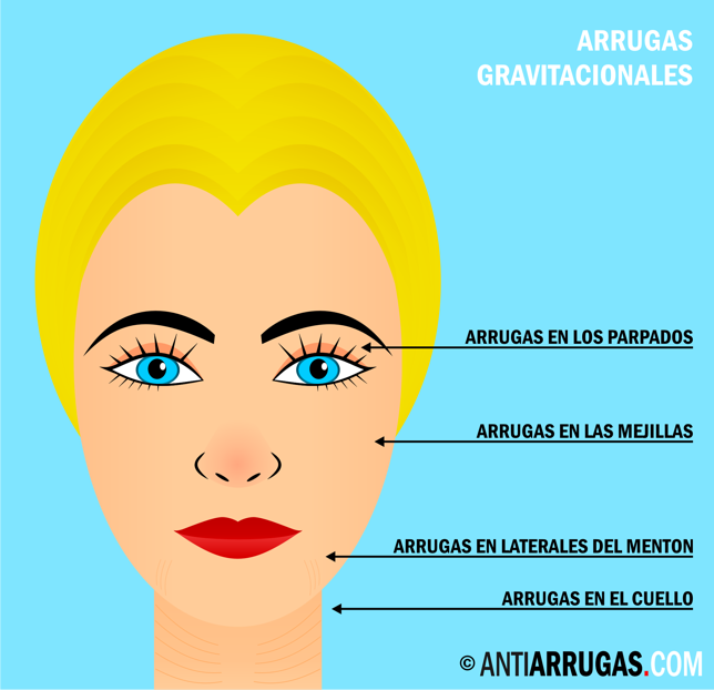 arrugas gravitacionales