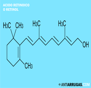 retinol